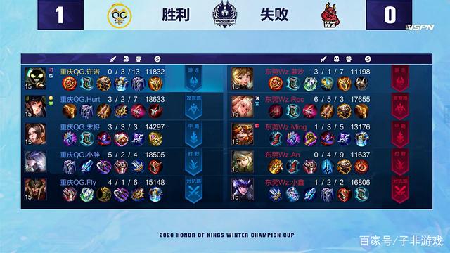 赛中的超远 赛中的超远